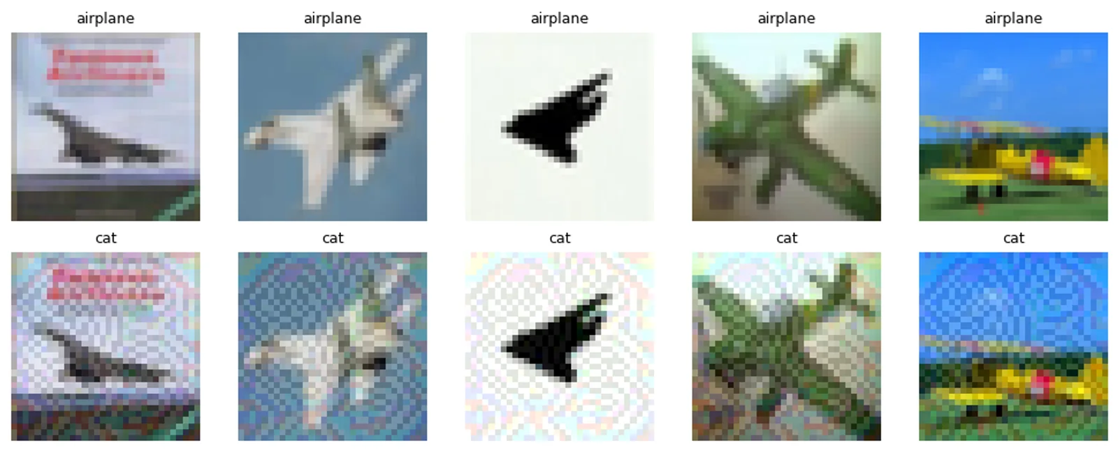 Two rows of five aircraft images. The top row is correctly labeled airplane; the bottom row, with one fixed perturbation added, is entirely relabeled cat.
